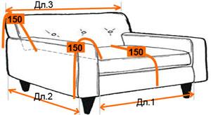Розрахунок тканини для пошиття чохла на диван